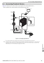 Preview for 299 page of YASKAWA T1000V Technical Manual