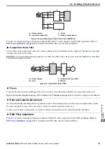 Preview for 303 page of YASKAWA T1000V Technical Manual