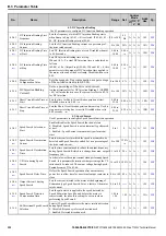 Preview for 322 page of YASKAWA T1000V Technical Manual