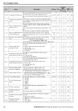 Preview for 334 page of YASKAWA T1000V Technical Manual