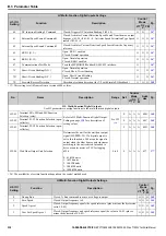 Preview for 338 page of YASKAWA T1000V Technical Manual