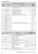 Preview for 340 page of YASKAWA T1000V Technical Manual