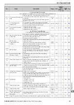 Preview for 351 page of YASKAWA T1000V Technical Manual