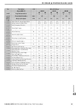 Preview for 369 page of YASKAWA T1000V Technical Manual