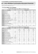 Preview for 374 page of YASKAWA T1000V Technical Manual