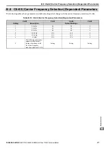 Preview for 377 page of YASKAWA T1000V Technical Manual