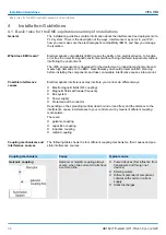 Preview for 36 page of YASKAWA TP 307-SM Manual