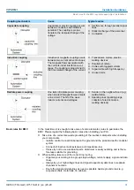 Preview for 37 page of YASKAWA TP 307-SM Manual