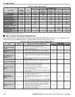 Preview for 158 page of YASKAWA U1000 iQpump Drive Technical Manual