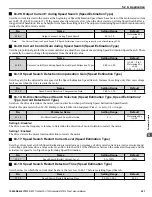 Preview for 201 page of YASKAWA U1000 iQpump Drive Technical Manual