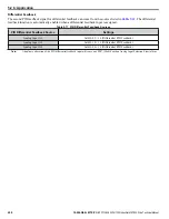 Preview for 208 page of YASKAWA U1000 iQpump Drive Technical Manual