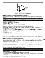 Preview for 243 page of YASKAWA U1000 iQpump Drive Technical Manual