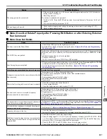 Preview for 407 page of YASKAWA U1000 iQpump Drive Technical Manual