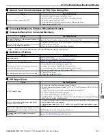 Preview for 411 page of YASKAWA U1000 iQpump Drive Technical Manual