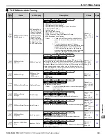 Preview for 569 page of YASKAWA U1000 iQpump Drive Technical Manual