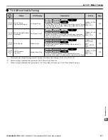 Preview for 571 page of YASKAWA U1000 iQpump Drive Technical Manual