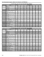 Preview for 600 page of YASKAWA U1000 iQpump Drive Technical Manual