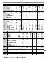 Preview for 601 page of YASKAWA U1000 iQpump Drive Technical Manual