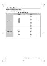 Preview for 58 page of YASKAWA U1000 Series Technical Manual