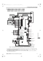 Preview for 71 page of YASKAWA U1000 Series Technical Manual