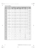 Preview for 94 page of YASKAWA U1000 Series Technical Manual