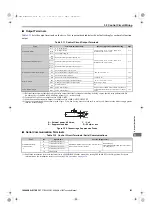 Preview for 103 page of YASKAWA U1000 Series Technical Manual