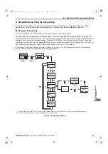 Preview for 141 page of YASKAWA U1000 Series Technical Manual