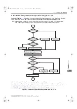 Preview for 145 page of YASKAWA U1000 Series Technical Manual