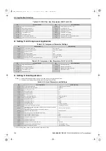 Preview for 150 page of YASKAWA U1000 Series Technical Manual