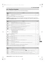 Preview for 173 page of YASKAWA U1000 Series Technical Manual