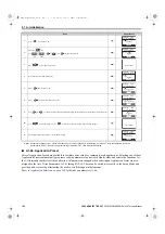 Preview for 180 page of YASKAWA U1000 Series Technical Manual