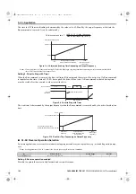 Preview for 186 page of YASKAWA U1000 Series Technical Manual