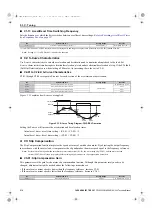 Preview for 218 page of YASKAWA U1000 Series Technical Manual