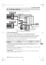 Preview for 231 page of YASKAWA U1000 Series Technical Manual