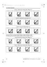 Preview for 246 page of YASKAWA U1000 Series Technical Manual