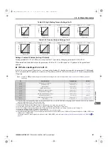 Preview for 247 page of YASKAWA U1000 Series Technical Manual