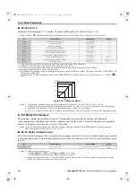 Preview for 252 page of YASKAWA U1000 Series Technical Manual