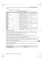 Preview for 275 page of YASKAWA U1000 Series Technical Manual