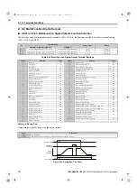 Preview for 276 page of YASKAWA U1000 Series Technical Manual