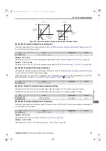 Preview for 287 page of YASKAWA U1000 Series Technical Manual