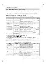 Preview for 344 page of YASKAWA U1000 Series Technical Manual