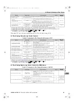 Preview for 345 page of YASKAWA U1000 Series Technical Manual