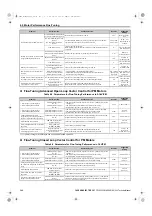 Preview for 346 page of YASKAWA U1000 Series Technical Manual