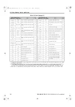 Preview for 350 page of YASKAWA U1000 Series Technical Manual