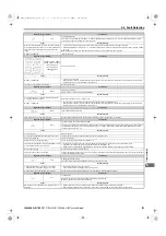 Preview for 355 page of YASKAWA U1000 Series Technical Manual