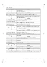 Preview for 356 page of YASKAWA U1000 Series Technical Manual