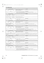 Preview for 360 page of YASKAWA U1000 Series Technical Manual