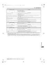 Preview for 365 page of YASKAWA U1000 Series Technical Manual