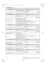 Preview for 370 page of YASKAWA U1000 Series Technical Manual