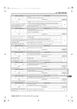 Preview for 371 page of YASKAWA U1000 Series Technical Manual